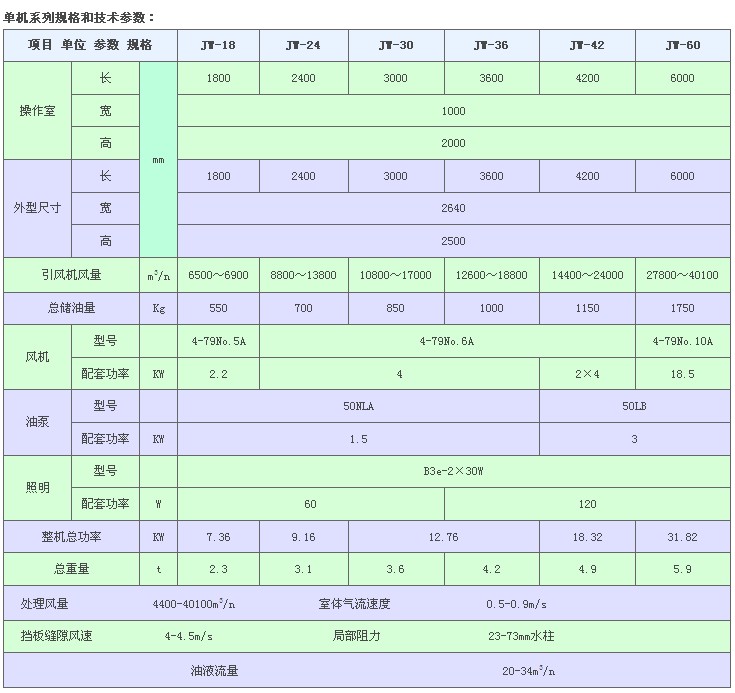 单机系列规格和技术参数